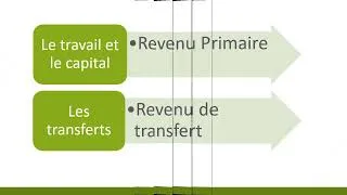 Miniature : Le revenu