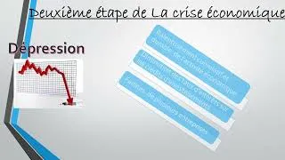 Miniature : Le cycle économique