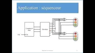 Miniature : Electronique numérique 8. Compteurs