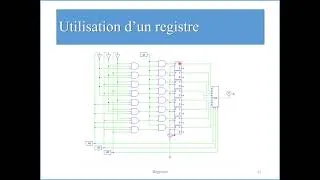 Miniature : Electronique numérique 7. Registres