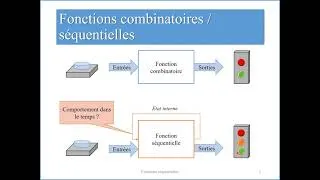 Miniature : Electronique numérique 6. Fonctions séquentielles
