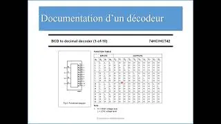 Miniature : Electronique numérique 5. Fonctions combinatoires avancées