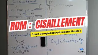 Miniature : RDM | Cisaillement | résumé du cours