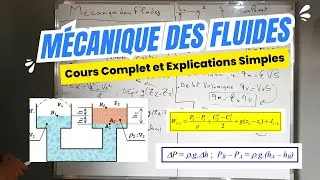 Miniature : Maîtriser la Mécanique des Fluides | Théorèmes et Applications Essentielles