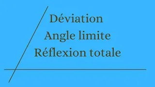Miniature : Déviation, angle limite et réflexion totale.