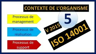 Miniature : ISO 14001:2015 contexte de l'organisme (Part4) : système de management environnemental
