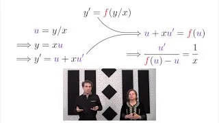 Miniature : 2.3 - Équations différentielles homogènes