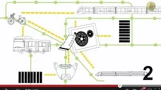 Miniature : Qu'est-ce que la mobilité durable ?