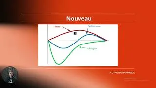 Miniature : Comment le corps s'adapte à l'entraînement