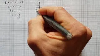Miniature : tableau de signe d'une fonction affine