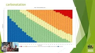 Miniature : Pourquoi et comment fermenter sous pression - BnB - Microbrasseur 2024