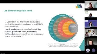 Miniature : Webinaire Renouvellement urbain et santé  Pourquoi prendre en compte la santé dans les projets Full