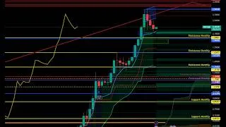 Miniature : Rediff du 23/04/2026 du BTC & XRP - Où en est t'on avec le Bitcoin & XRP Gros points dessus !!