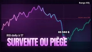 Miniature : Bitcoin touche 17 de RSI (ce que ça change pour ton portefeuille)