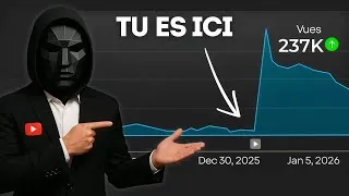 Miniature : Comment les petits créateurs peuvent BATTRE le nouvel algorithme YouTube en 2026