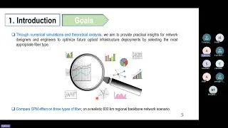 Miniature : Comparative Study of The Effects of Self Phase Modulation in Optical Fibers