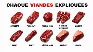 Miniature : Chaque VIANDES expliquées en 8min