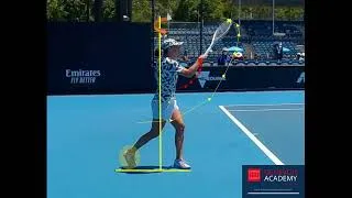 Miniature : Iga Swiatek's neutral stance forehand  : the fundamentals
