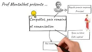 Miniature : Le cours lu - Conquêtes, paix romaine et romanisation (6ème)
