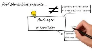 Miniature : Le cours lu - Aménager le territoire (3ème)