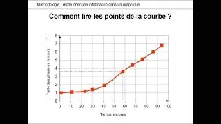 Miniature : METHODO - LIRE UN GRAPHIQUE 📈