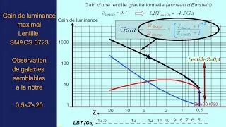 Miniature : L'Univers en expansion PARTIE XI Lentilles gravitationnelles & l'Univers profond