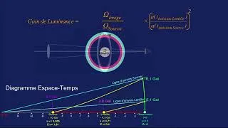 Miniature : L'Univers en expansion PARTIE X Lentilles gravitationnelles soumises à l'expansion.