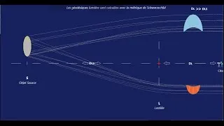 Miniature : L'Univers en expansion PARTIE IX. Lentilles gravitationnelles.