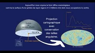 Miniature : L'Univers en expansion PARTIE VIII. La distance angulaire.