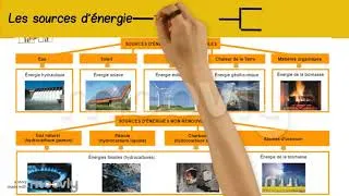 Miniature : Territoire énergétique_2