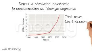 Miniature : Territoire énergétique_1