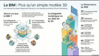 Miniature : Le BIM Expliqué aux Débutants