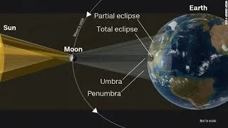 Miniature : Eclipse Lunaire et Solaire 720 HD (fr)