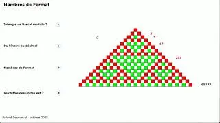 Miniature : Nombres de Fermat