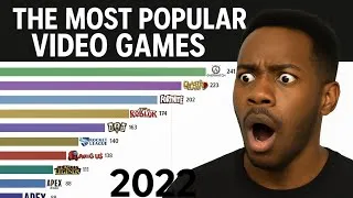 Miniature : les jeux vidéo les plus populaires du monde de (2000 a 2025)