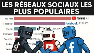 Miniature : les réseaux sociaux les plus populaires  (1995-2025)