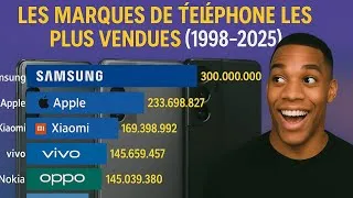 Miniature : Les marques de  téléphones les plus vendues de (1998-2025)