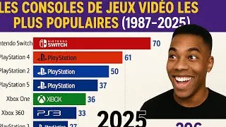 Miniature : LES CONSOLES DE JEUX VIDEO LES PLUS POPULAIRES (1987-2025)