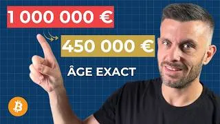 Miniature : Coast FIRE France : l'âge exact où tu peux arrêter d'investir
