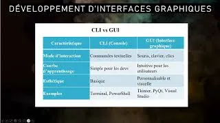 Miniature : 2- Introduction aux interfaces graphiques