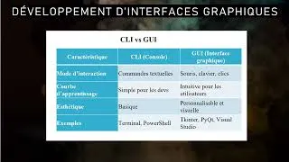 Miniature : 2 -Introduction aux interfaces graphiques