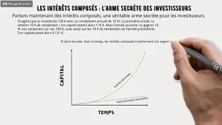 Miniature : Les bases de l’investissement pour débutants