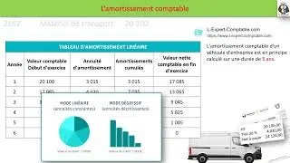 Miniature : 9 L'amortissement comptable
