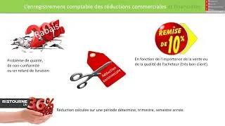 Miniature : 6 - L’enregistrement comptable des réductions commerciales et financières