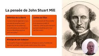 Miniature : PHI 201 - 6.1. La liberté des Modernes