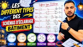 Miniature : Différents Types des Schémas Électrique 