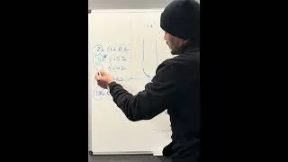 Miniature : Les courbes de déclenchement des disjoncteurs Z, B, C, D, MA .