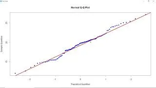 Miniature : Étude de la normalité d'une distribution - méthode de Henry