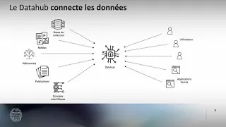 Miniature : Au-delà des données 3D : Le DataHub
