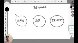 Miniature : Comprendre le Design Process en 3 min 🧠